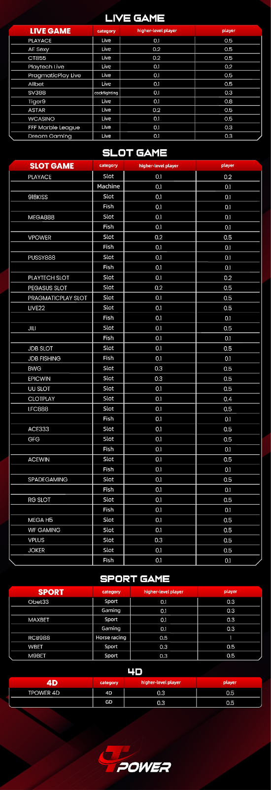 TOWER Casino Game Rebates for Agents