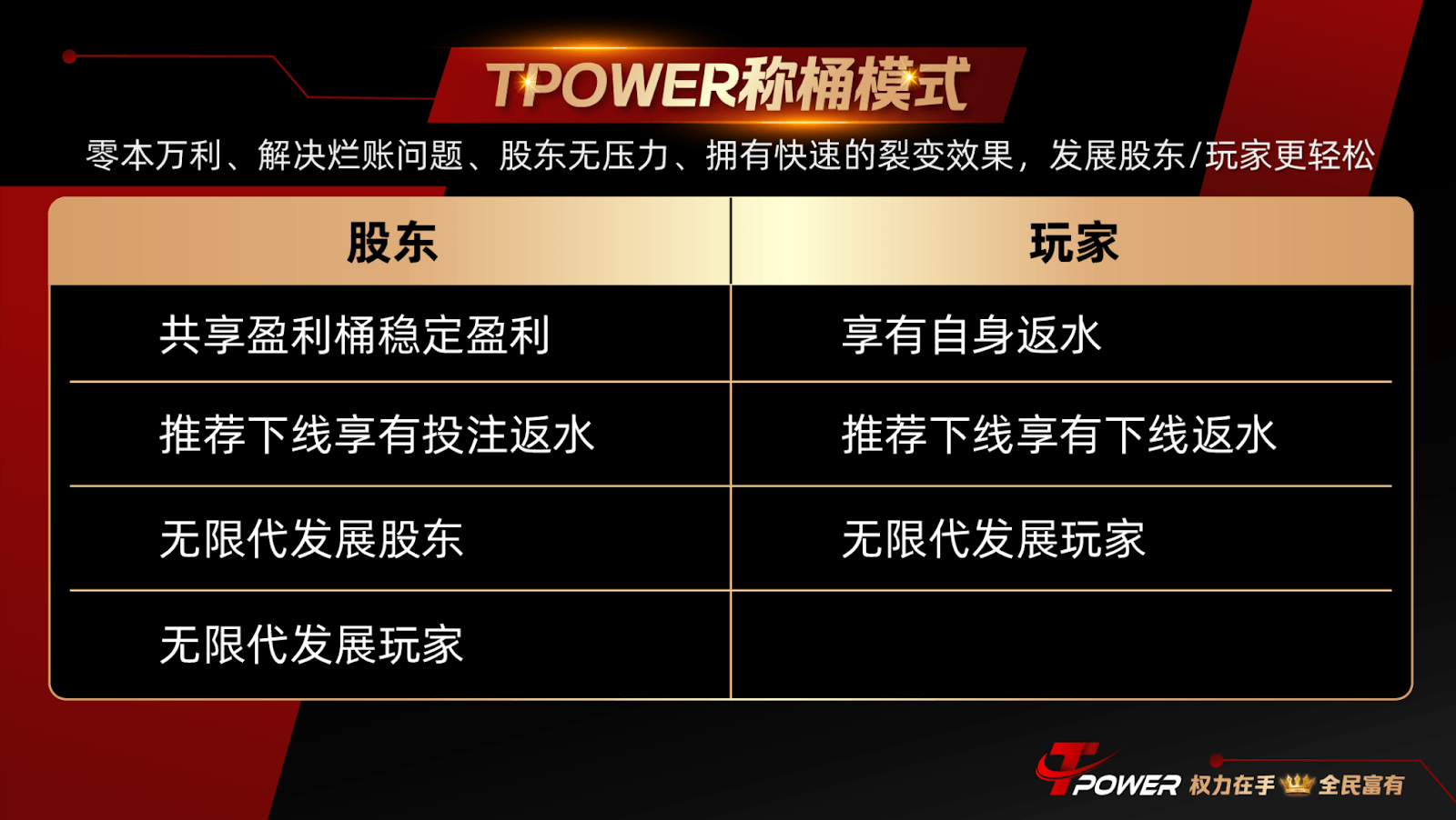 The TOWER Casino Model: A Modern Evolution in Entertainment