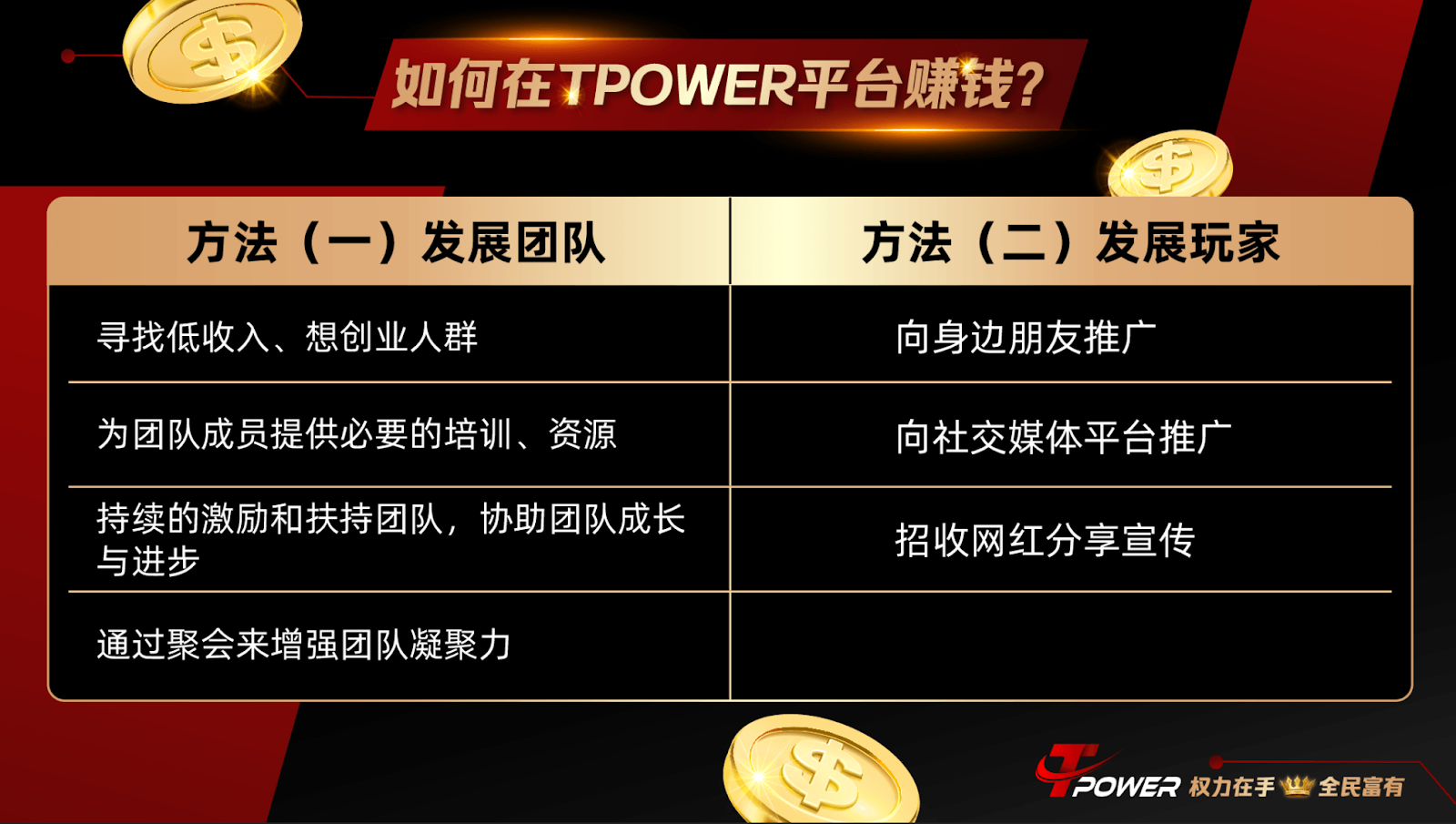Understanding the TOWER Casino Community Ecosystem