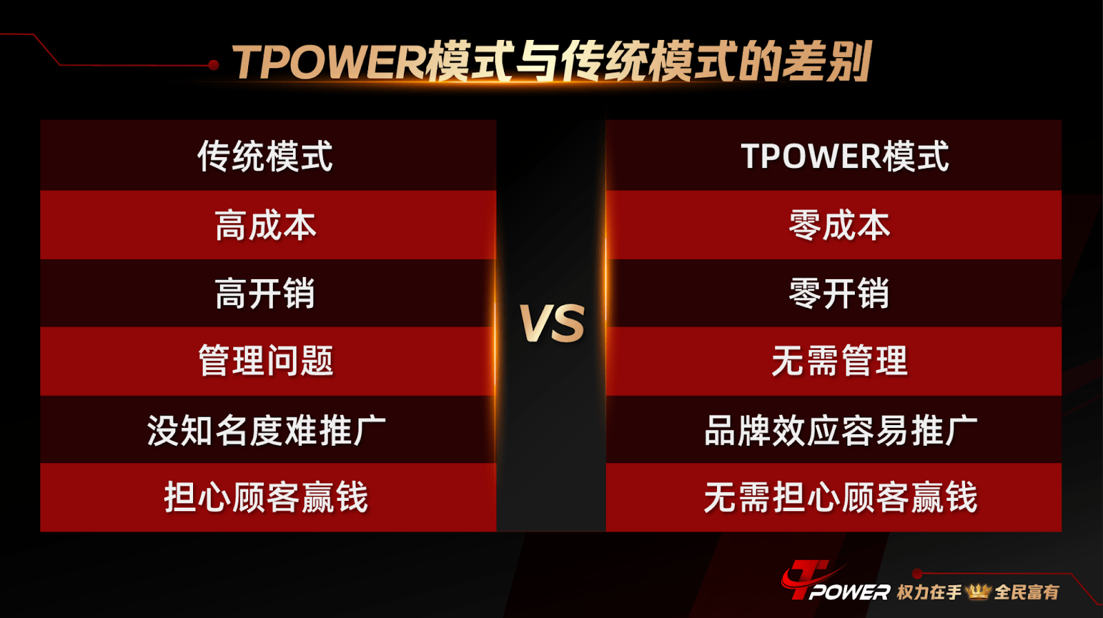 Pathways to Engagement and Value within the TOWER Casino Ecosystem