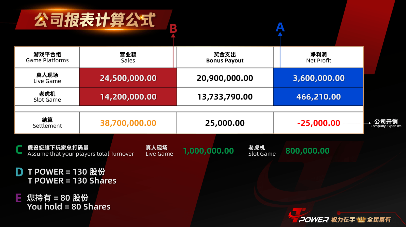 Understanding Platform Economics: A Sample Framework for TOWER Casino