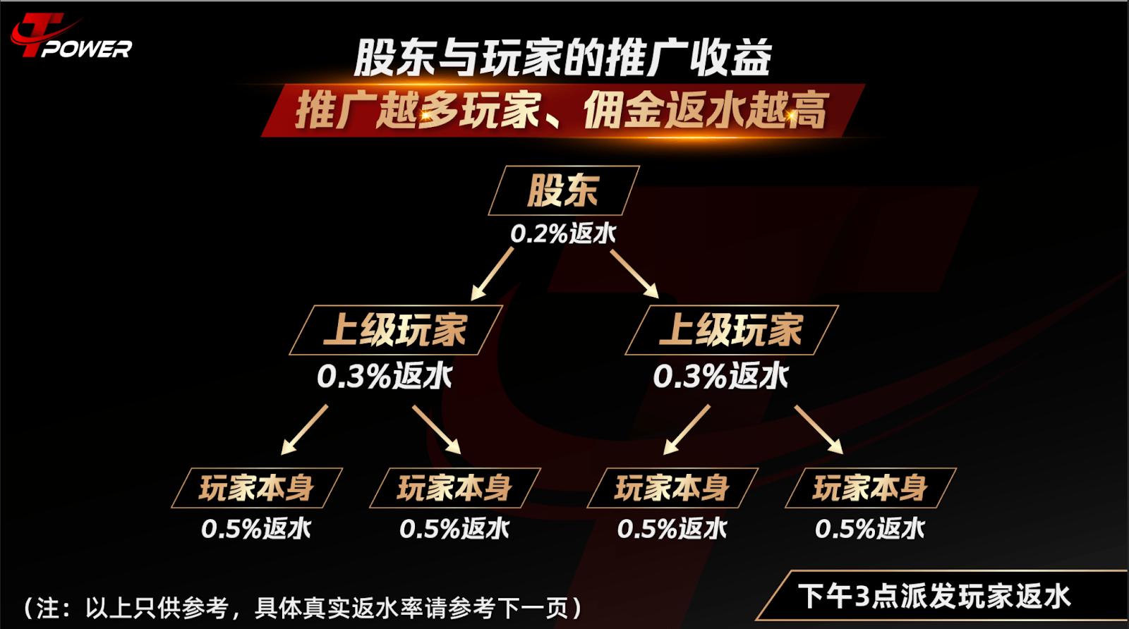 Structured Rewards: Understanding Community Benefits at TOWER Casino