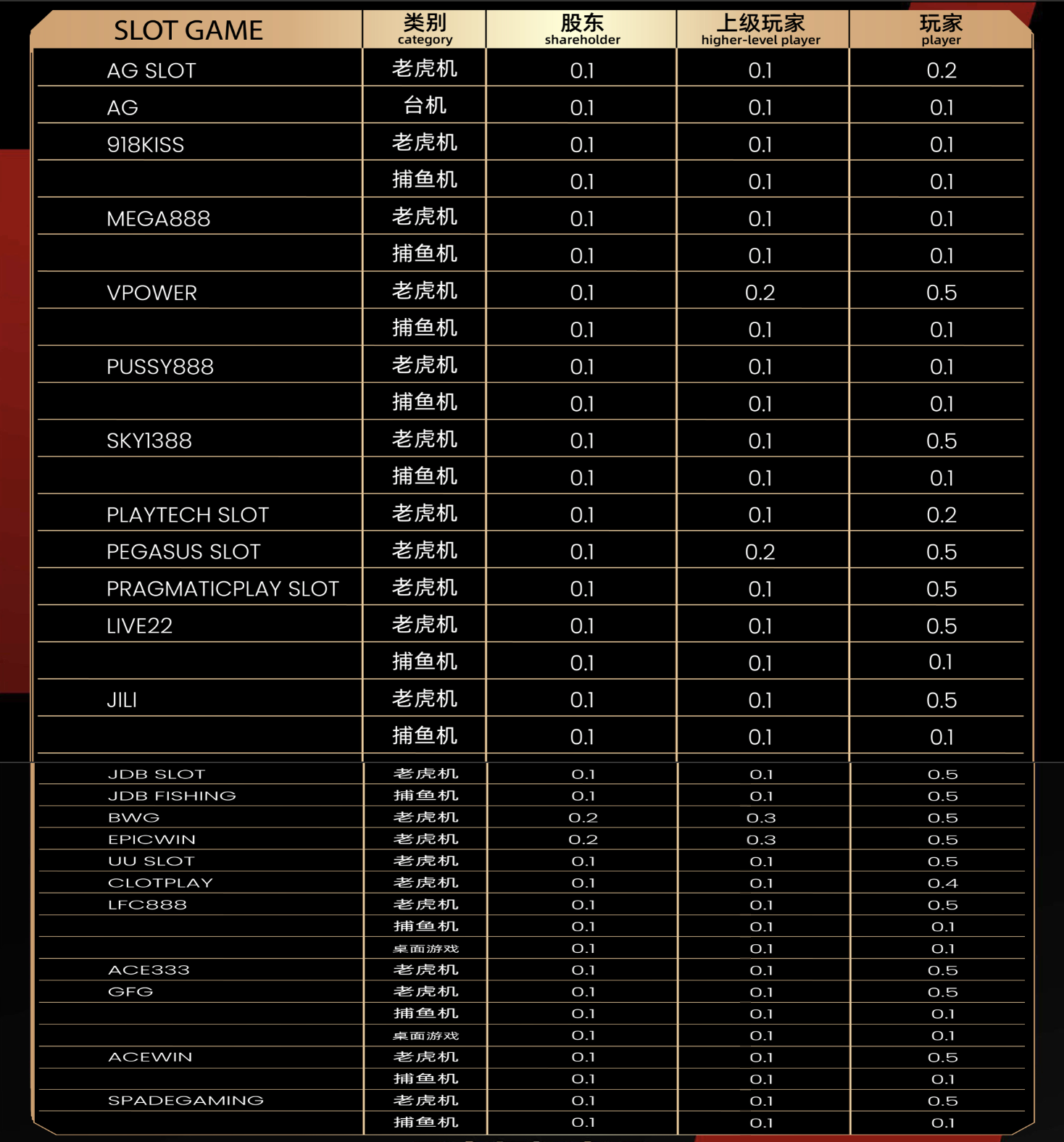 Detailed Benefits Structure: A Transparent Look at TOWER Casino's Recognition Model