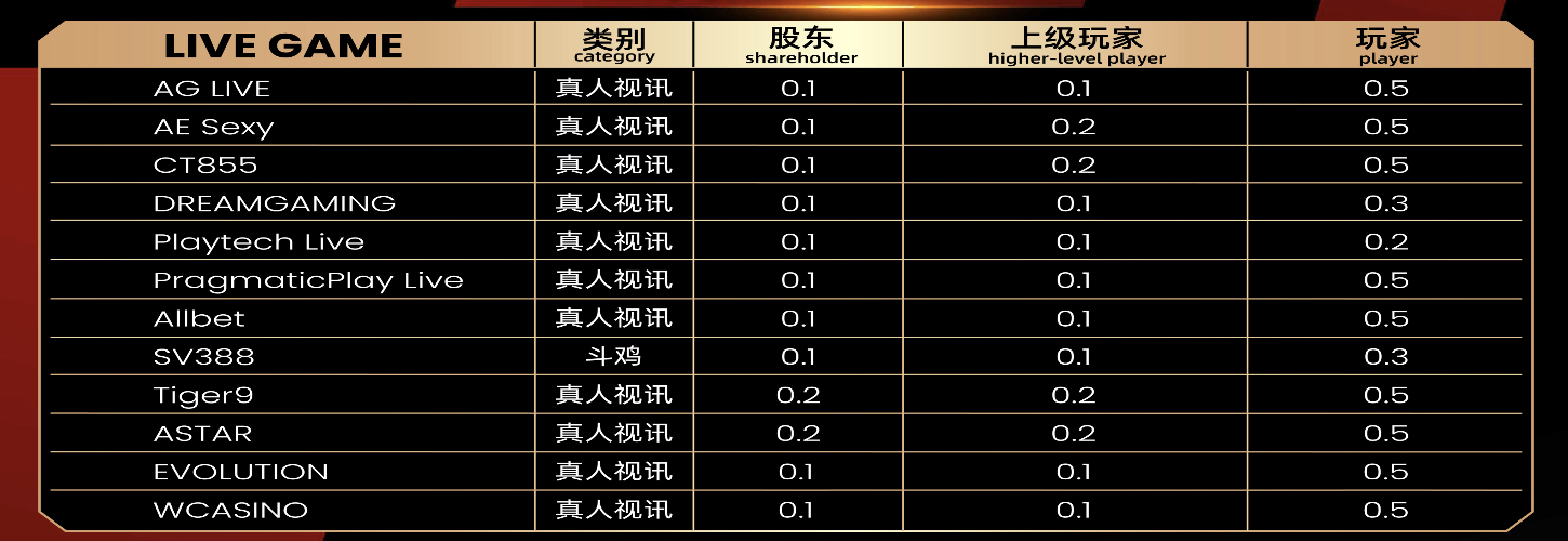 Live Casino Benefits: A Transparent Breakdown for TOWER Casino Players