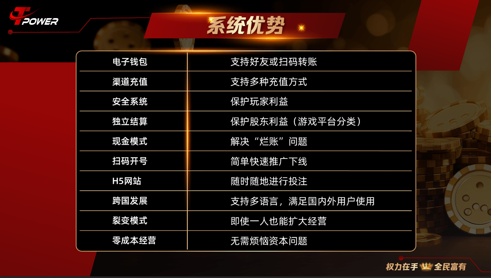 Platform Advantages: The TOWER Casino Experience Designed for You