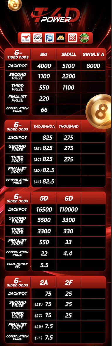 Explore Top Lottery Games at TOWER Casino