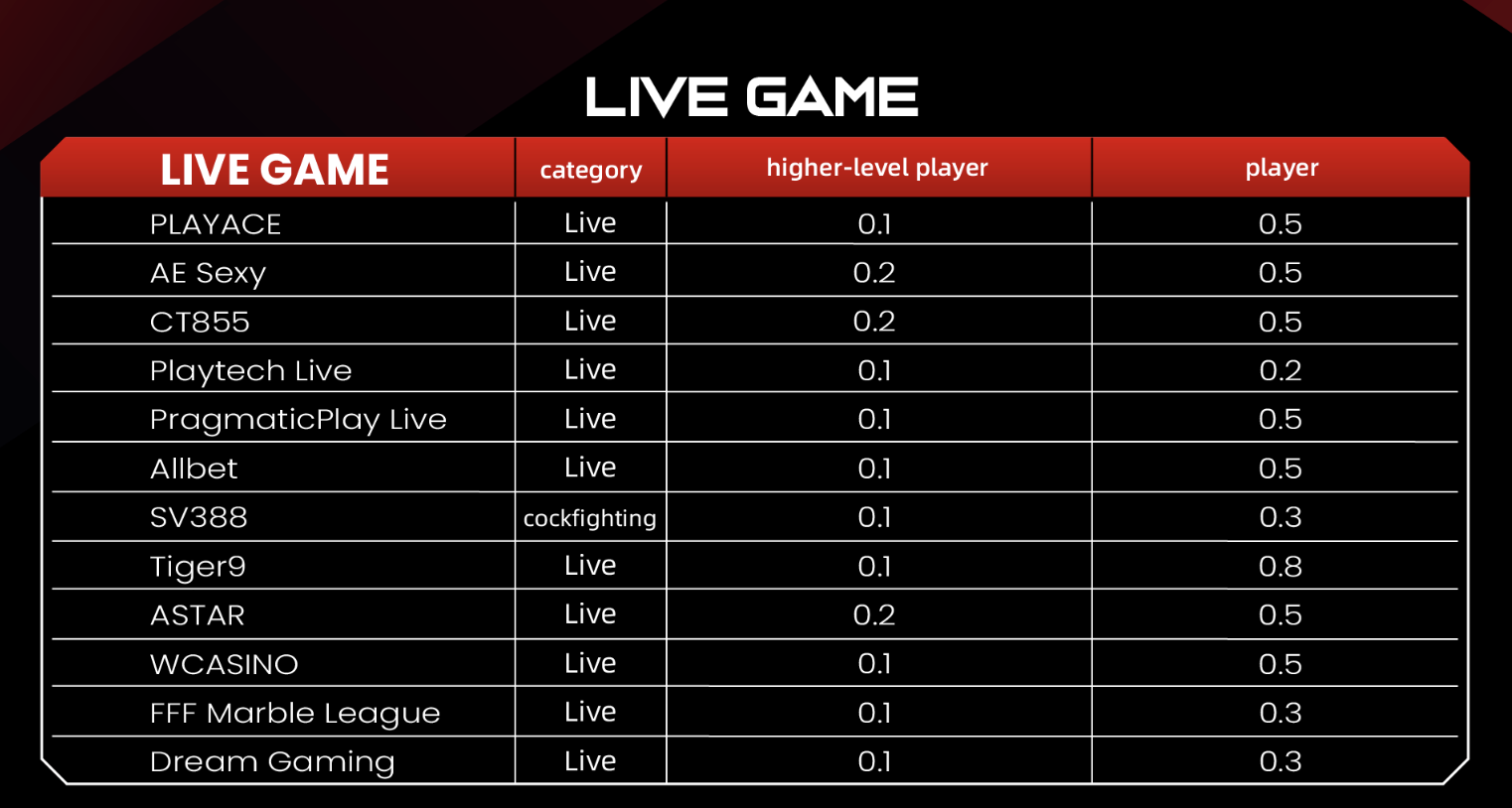 Live Game Rebates at TOWER Casino